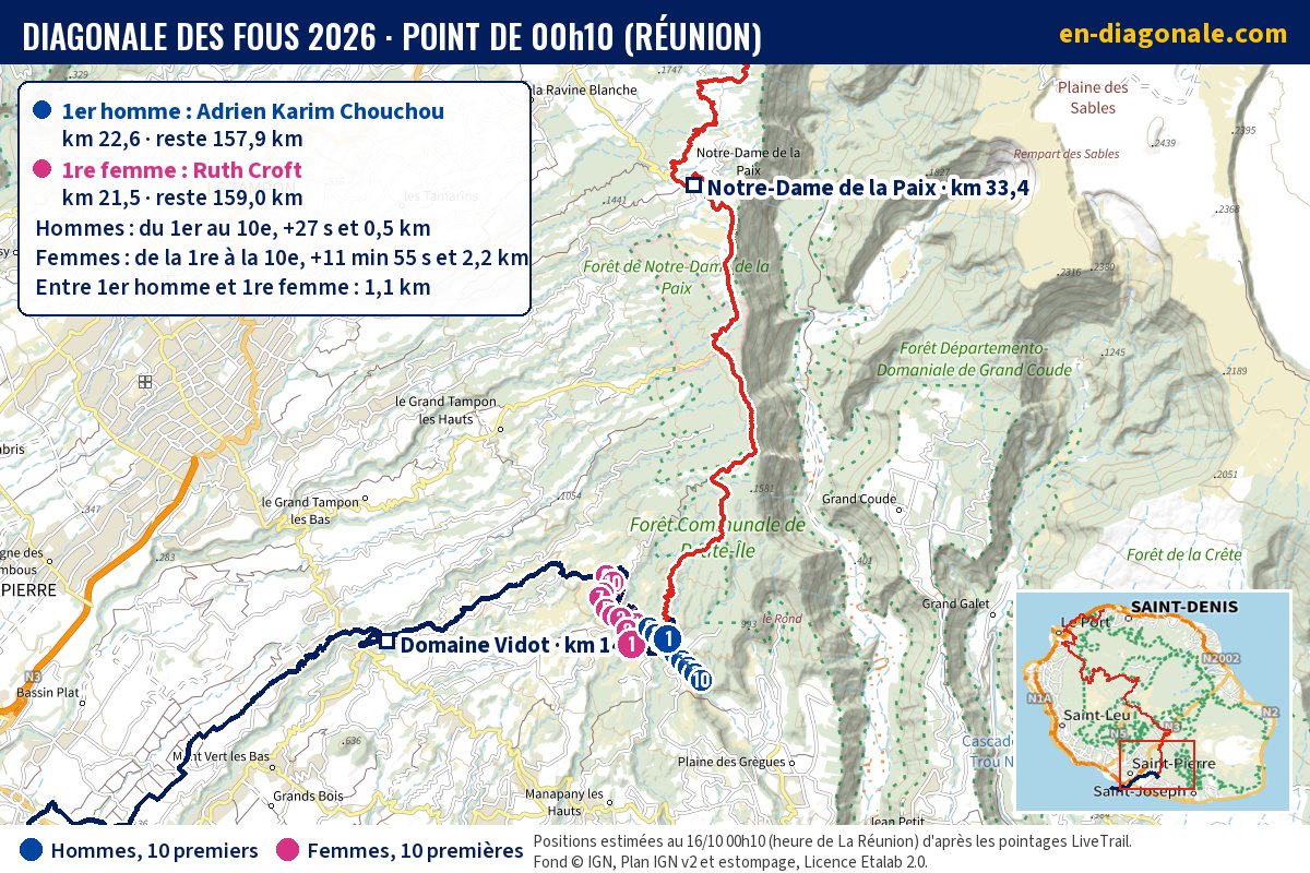 Carte IGN de la tête de course de la Diagonale des Fous à 00h10, positions estimées des 10 premiers hommes et des 10 premières femmes