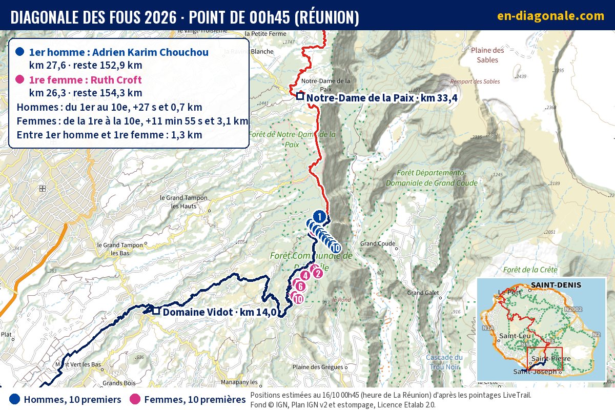 Carte IGN de la tête de course de la Diagonale des Fous à 00h45, positions estimées des 10 premiers hommes et des 10 premières femmes