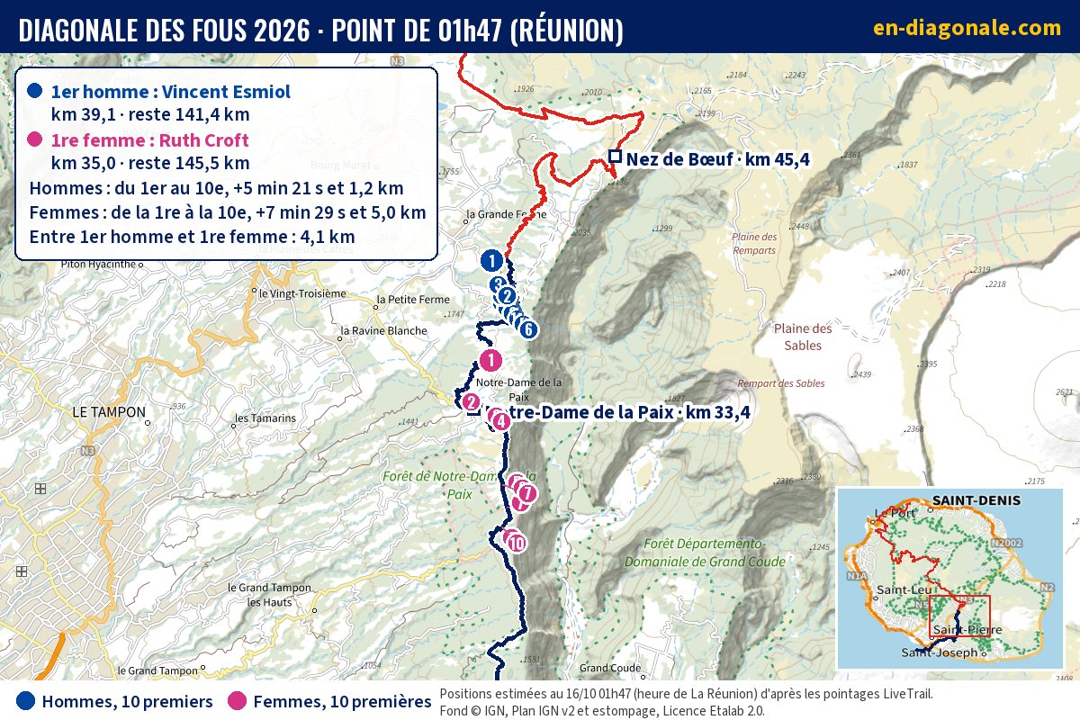Carte IGN de la tête de course de la Diagonale des Fous à 01h47, positions estimées des 10 premiers hommes et des 10 premières femmes