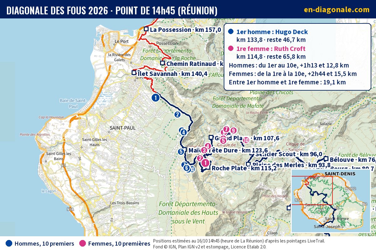 Carte IGN de la tête de course de la Diagonale des Fous à 14h45, positions estimées des 10 premiers hommes et des 10 premières femmes