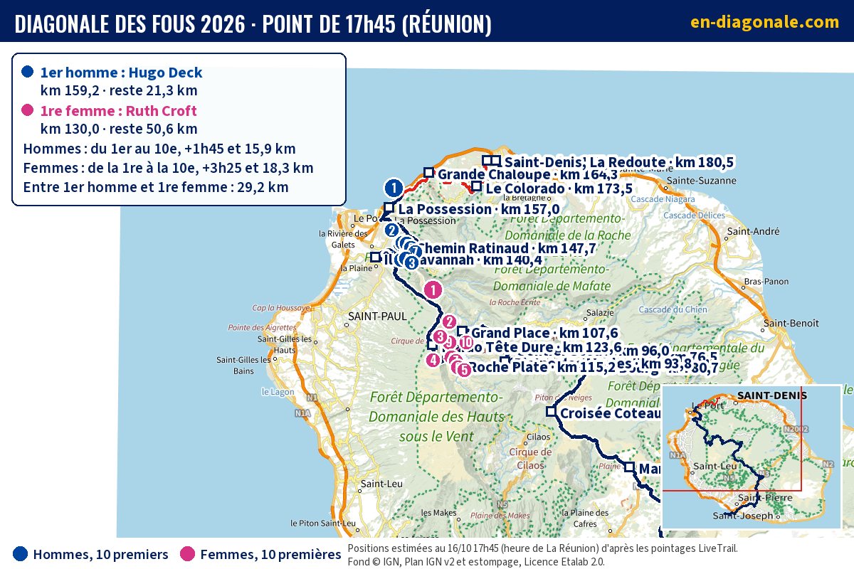 Carte IGN de la tête de course de la Diagonale des Fous à 17h45, positions estimées des 10 premiers hommes et des 10 premières femmes