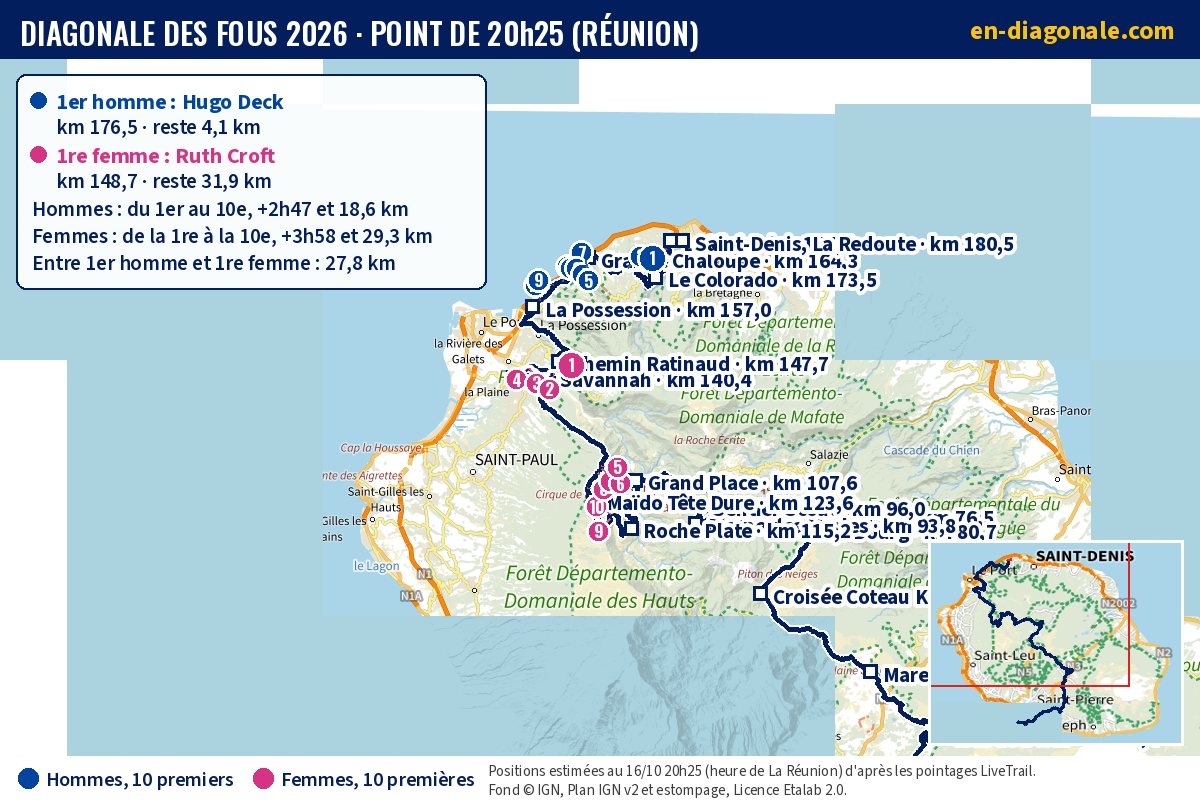 Carte IGN de la tête de course de la Diagonale des Fous à 20h25, positions estimées des 10 premiers hommes et des 10 premières femmes
