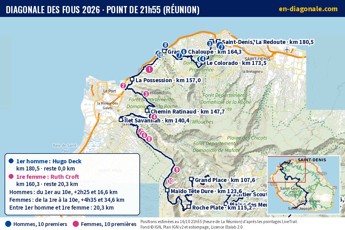 Carte IGN de la tête de course de la Diagonale des Fous à 21h55, positions estimées des 10 premiers hommes et des 10 premières femmes