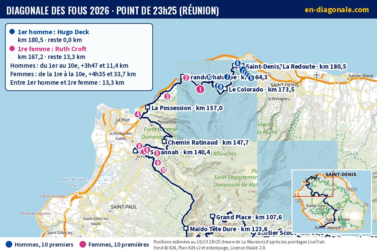Carte IGN de la tête de course de la Diagonale des Fous à 23h25, positions estimées des 10 premiers hommes et des 10 premières femmes